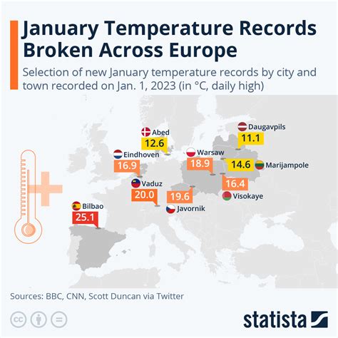 Contact information for llibreriadavinci.eu - January February March April May June July August September October November December; Avg. Temperature °C (°F) 11.7 °C (53.1) °F. 13.6 °C (56.5) °F. 18.1 °C